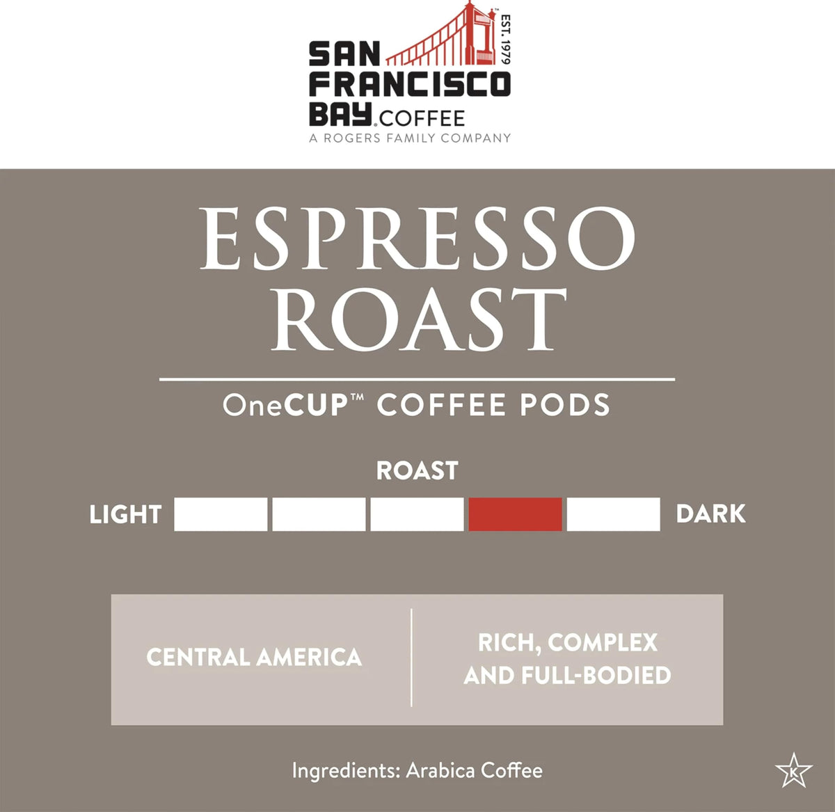 San Francisco Bay OneCup pod shown in Keurig 2.0 for quick coffee