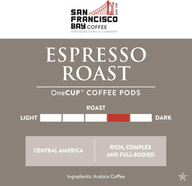 San Francisco Bay OneCup pod shown in Keurig 2.0 for quick coffee