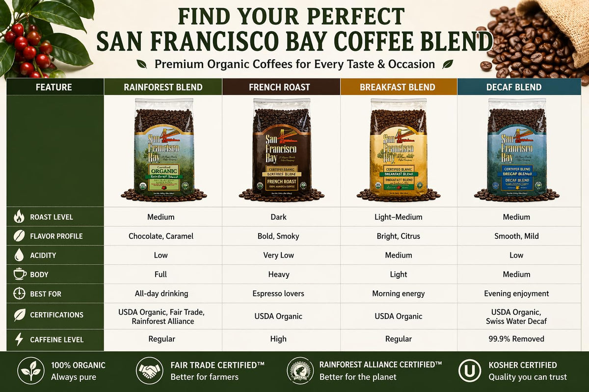San Francisco Bay Rainforest Blend packaging designed to preserve freshness