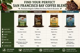 San Francisco Bay Rainforest Blend packaging designed to preserve freshness