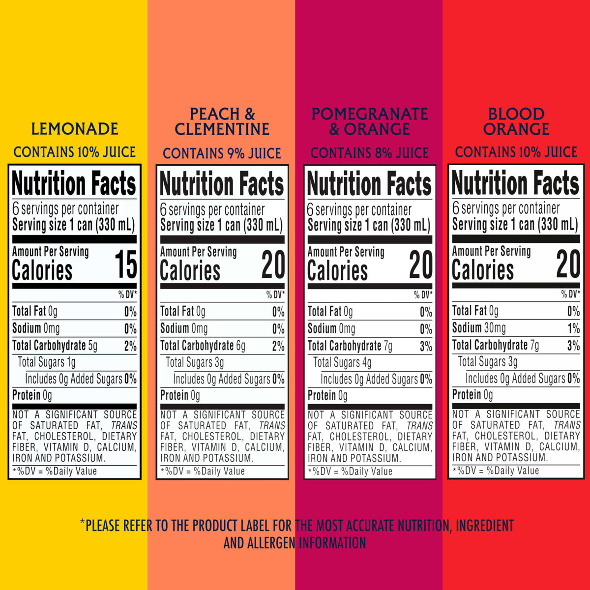 Sanpellegrino Build Your Own flavor pair visual for two flavors