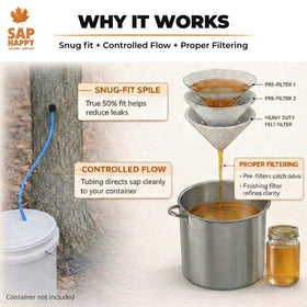 SAP HAPPY SUGARIN SUPPLIES drill bit enables precise tapping holes for steady sap flow.