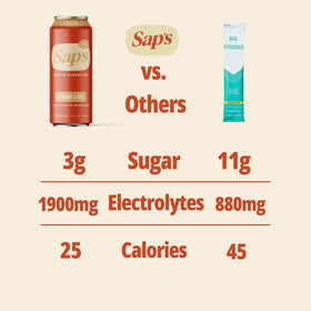 No artificial colors or flavors supports a clean, plant-based hydration routine.