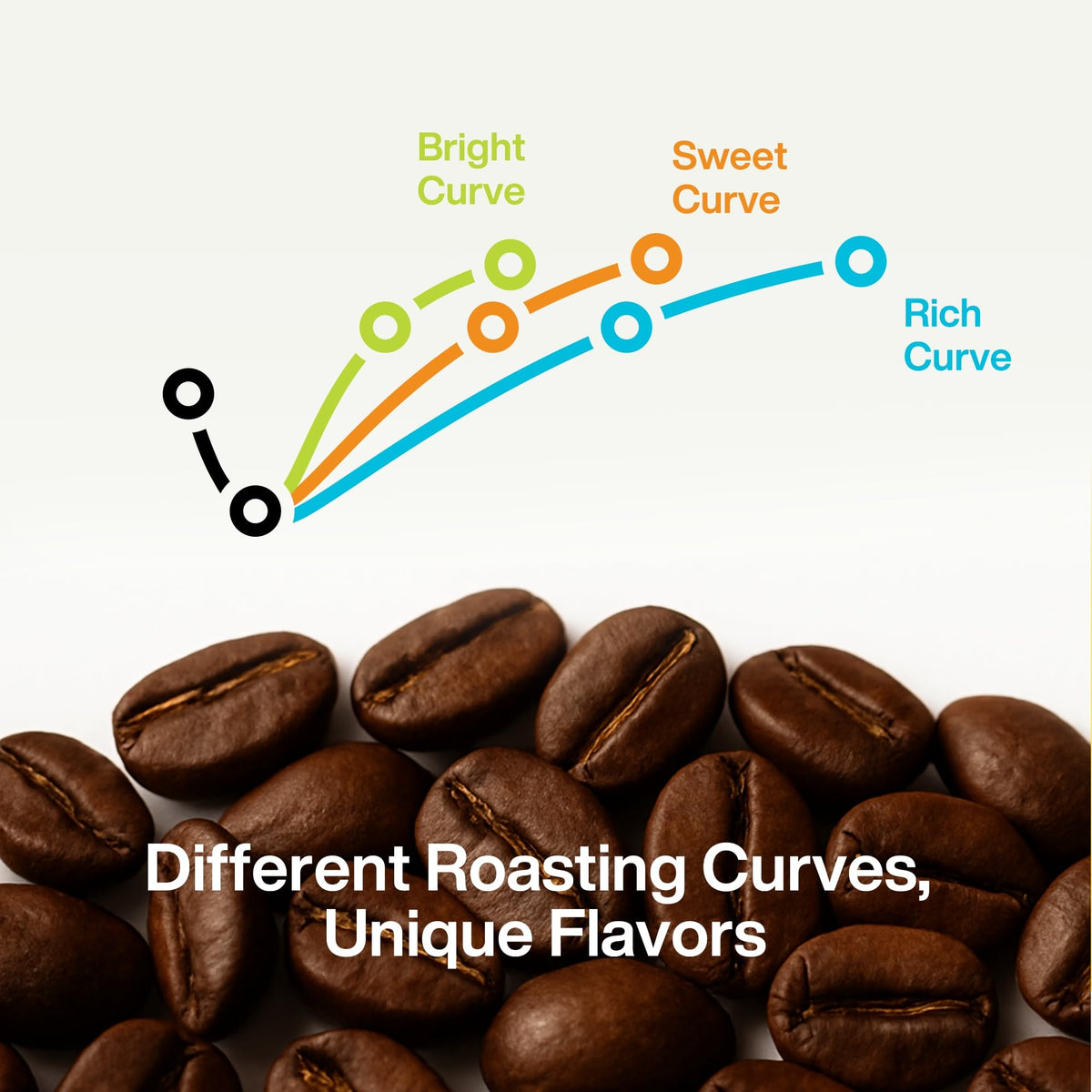 SaturnBird Express Plus 100% Arabica beans close-up, premium origin flavor.