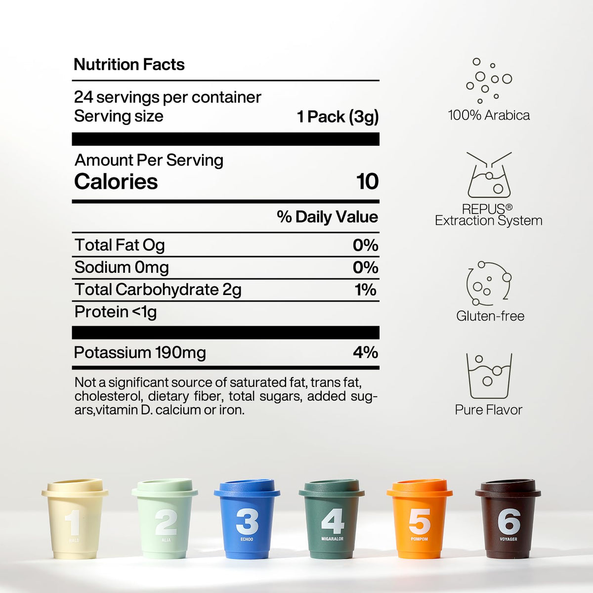 SaturnBird single-serve packets ready for travel and office use on the go.
