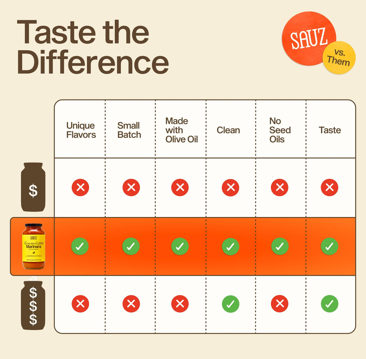 Sauz Summer Lemon Marinara Sauce spread on pizza base with melted cheese.