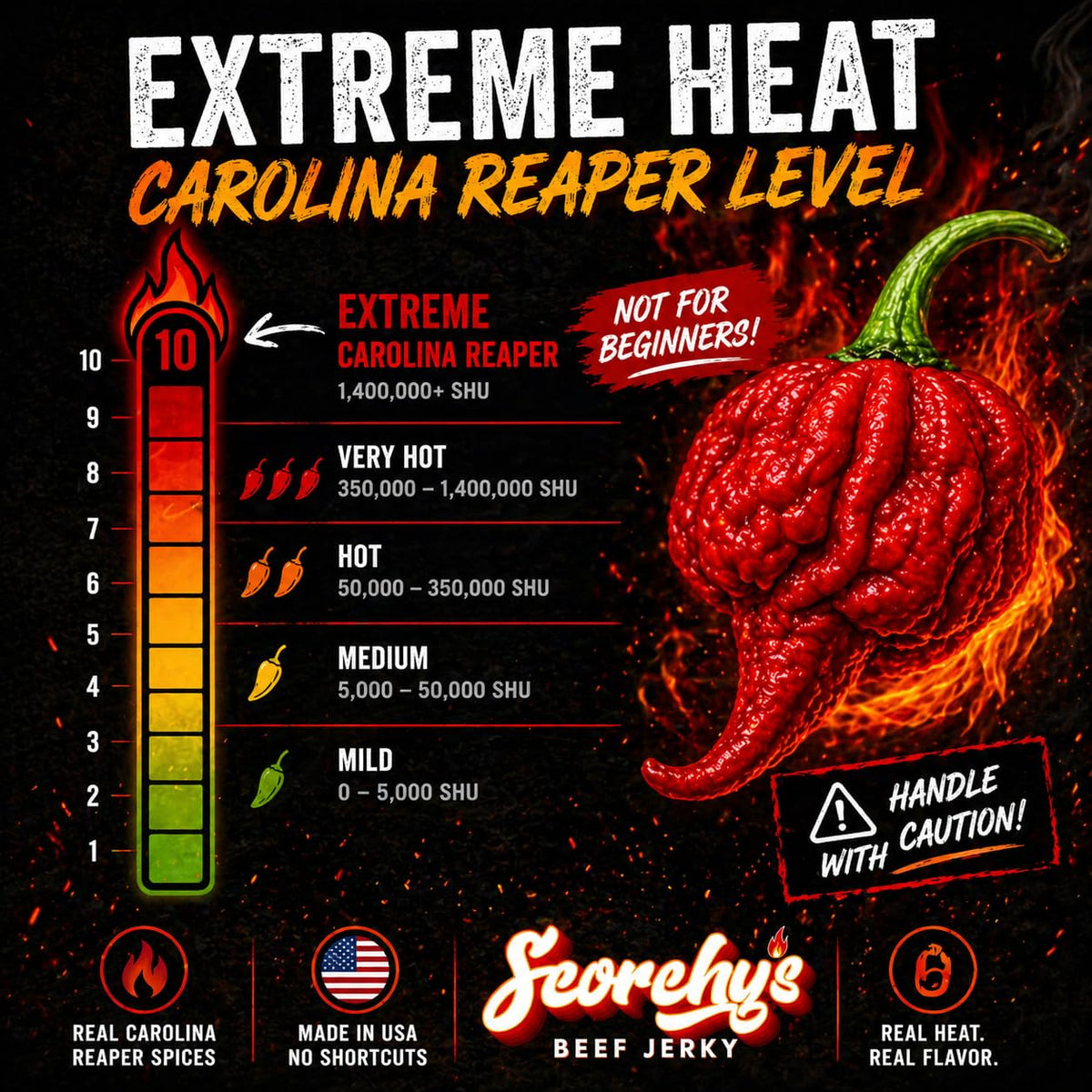 USDA Choice beef from Scorchy's Jerky delivering lean, flavorful bites.