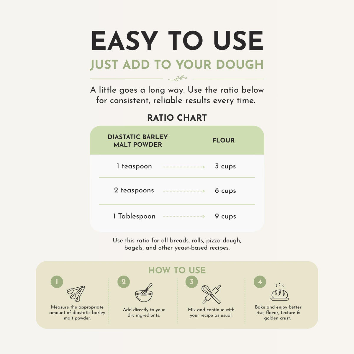 Scratch diastatic malt powder texture closeup reveals fine, golden granules