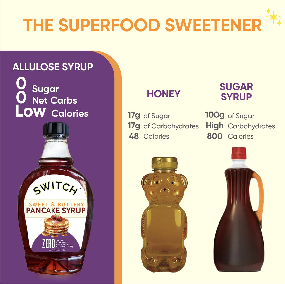 Scrummy Pancake Syrup used in salad dressing for flavor boost
