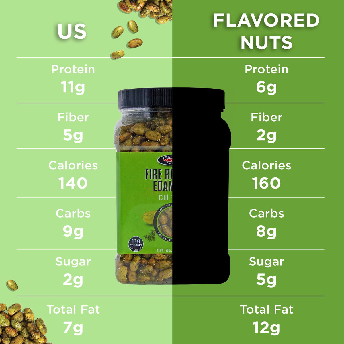 Nutrition label close-up on Seapoint Farms edamame highlighting protein and fiber.
