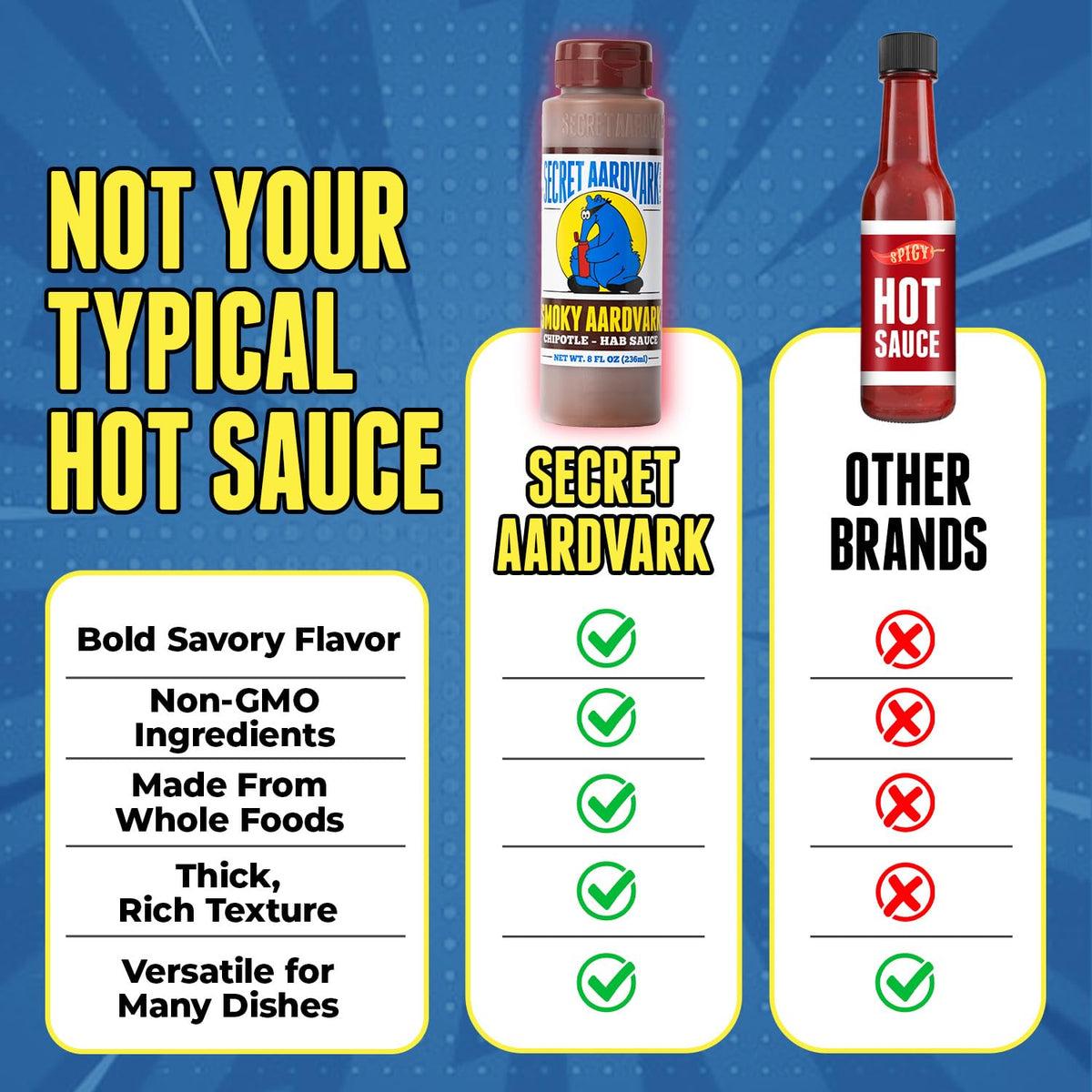 Secret Aardvark Chipotle Habaneros Sauce bottle highlights bold flavor and quality ingredients.