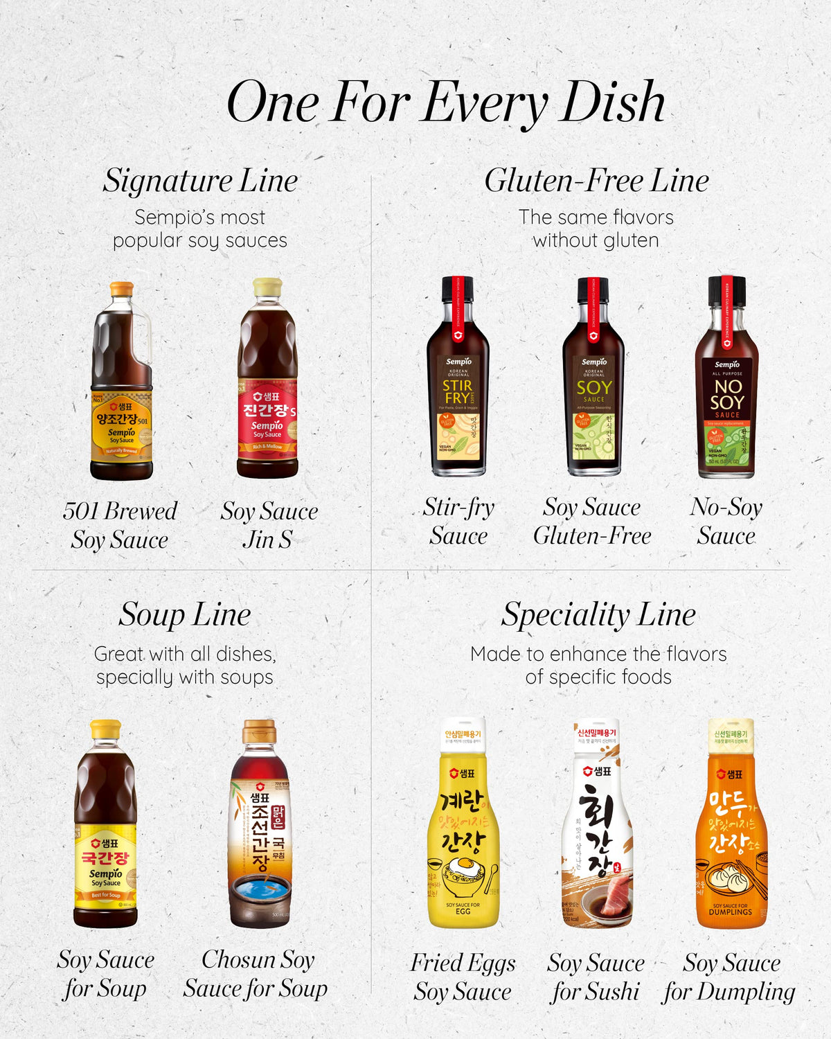 Sempio No Soy Sauce kitchen scene emphasizing allergen-free choice