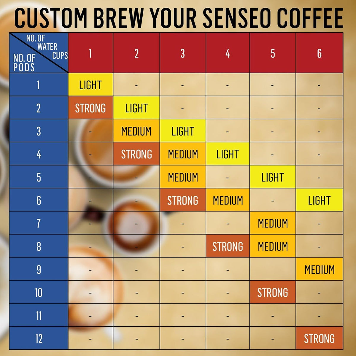 Compostable coffee pods without metal or plastic waste.