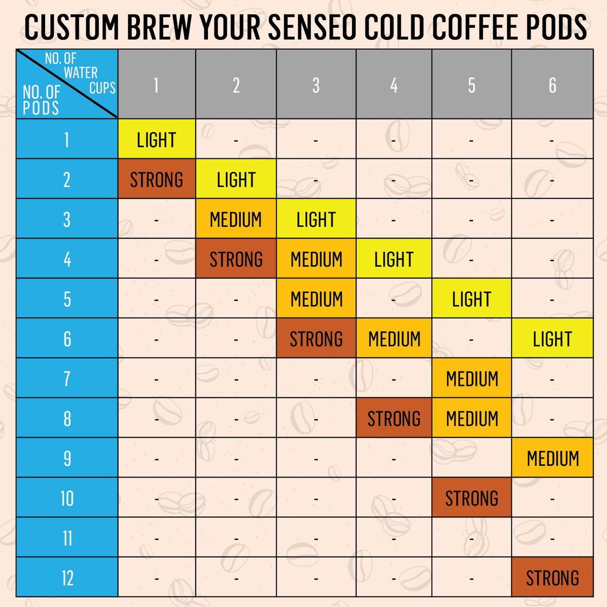 Senseo Espresso Dark Roast cup shot highlights strong, concentrated flavor