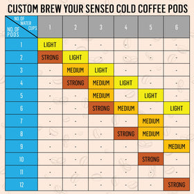 Senseo freshness seal on pods ensures consistent cup quality.