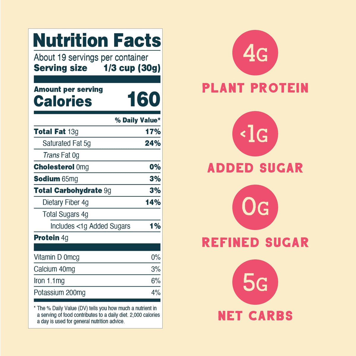 Seven Sundays Day Dream bowl with milk shows keto-friendly, low net carbs appeal.