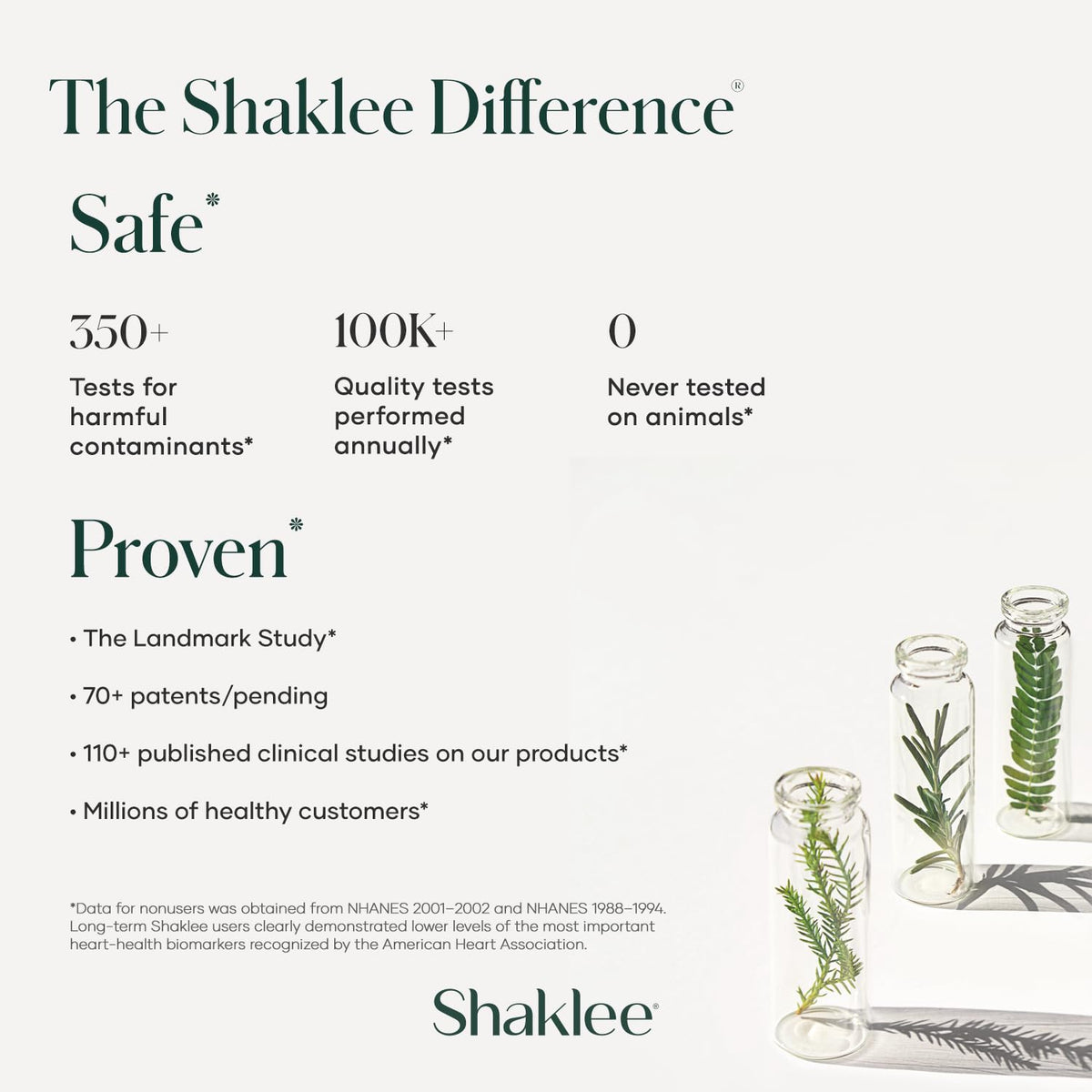 Daily use of Shaklee Energizing Tea supports a steady energy routine