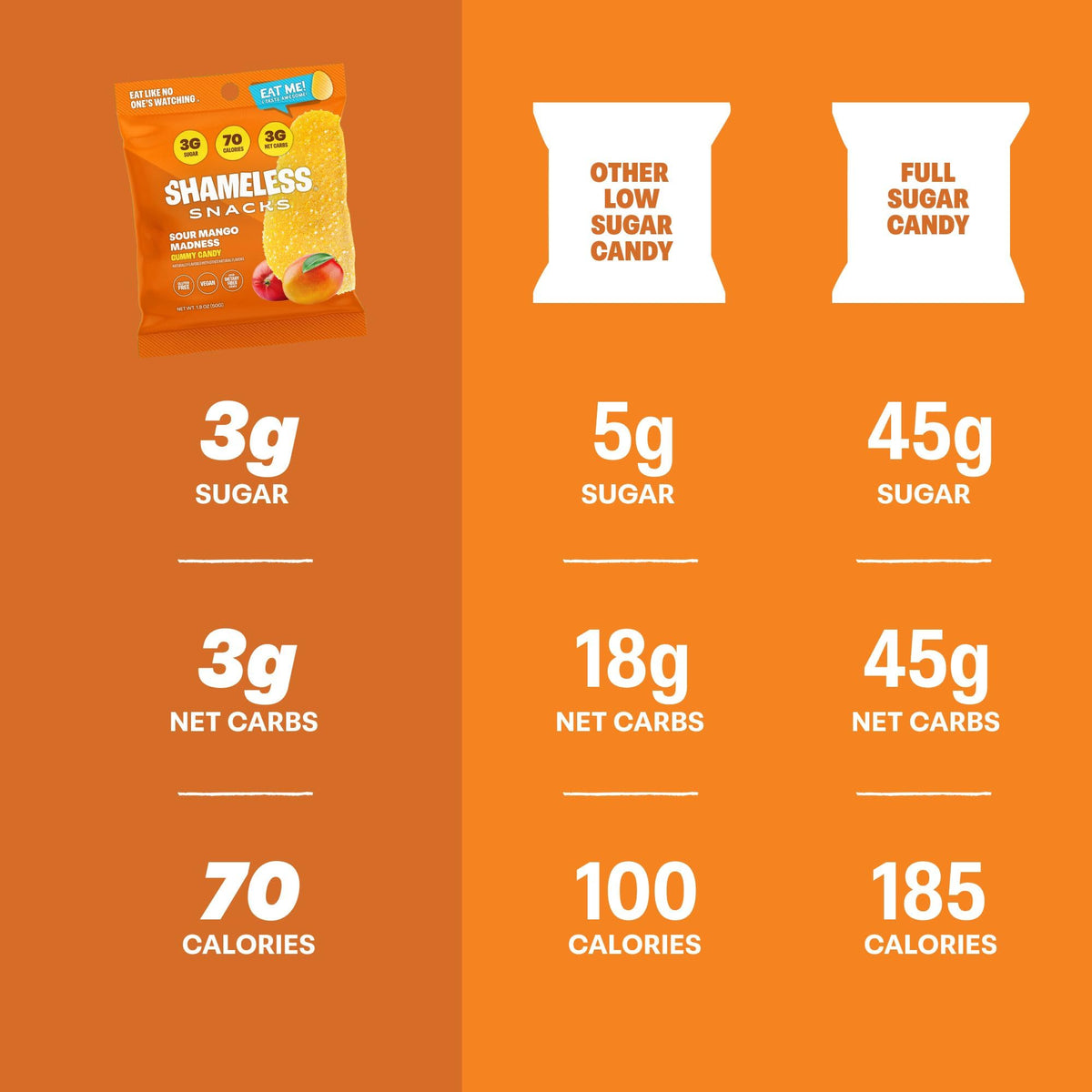 Shameless Sour Mango Madness: 3g sugar and 70 calories per bag highlighted.