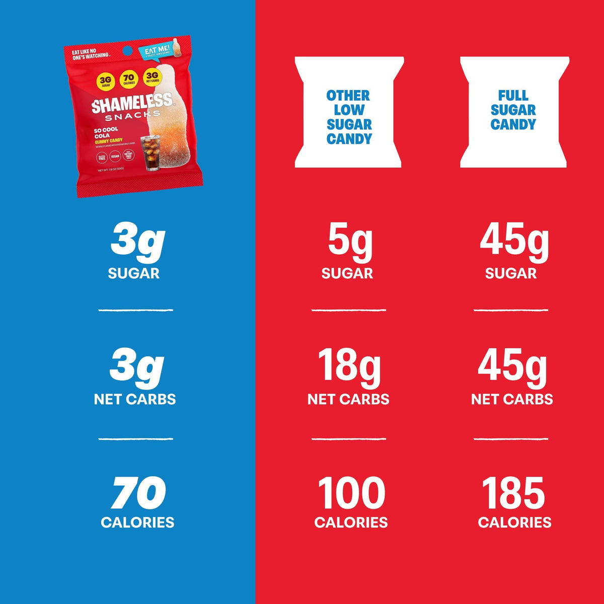 Shameless Fruit Snacks Cola Flavor, colorful bites for lunchboxes.