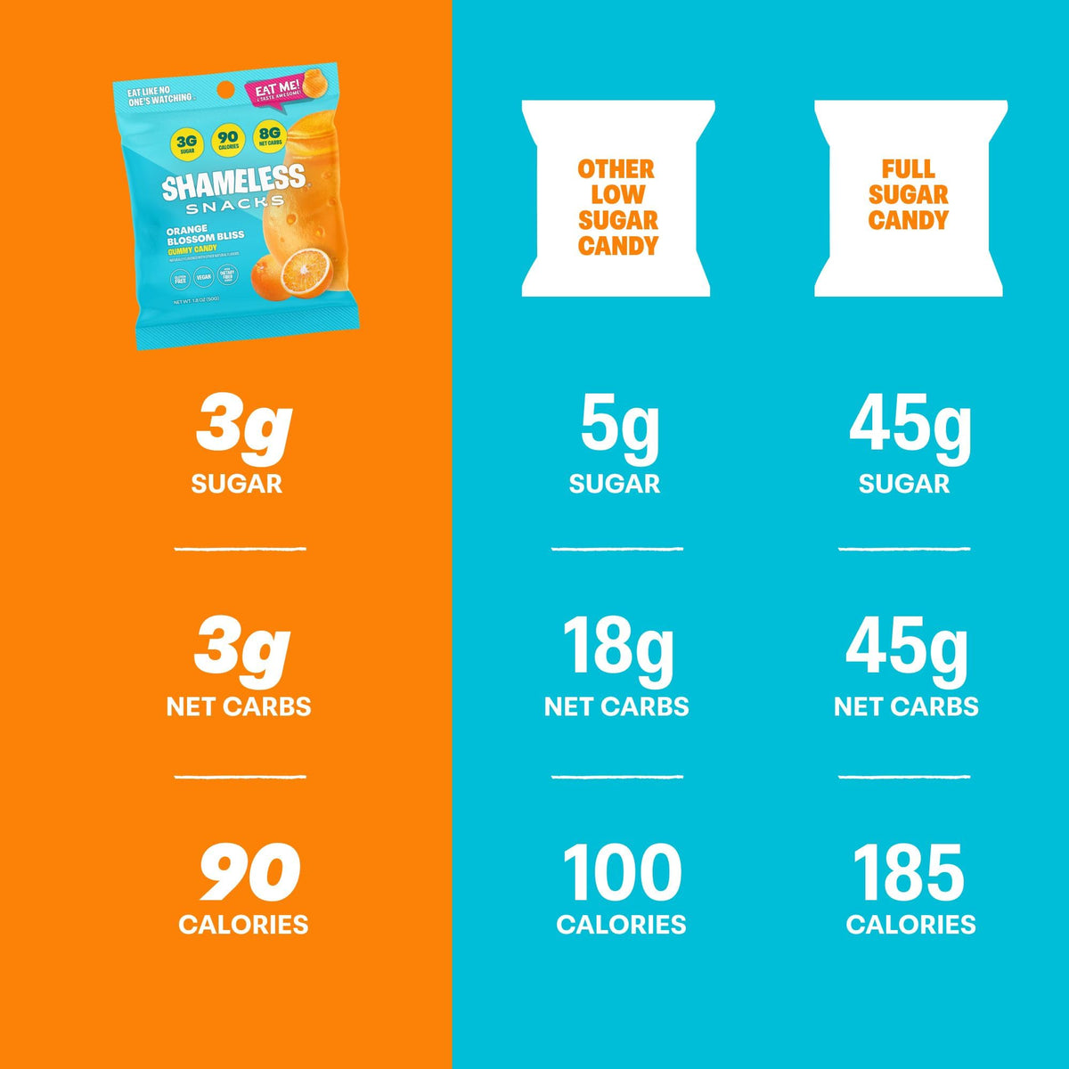 Shameless Orange Blossom Bliss pour shot emphasizes 29g fiber per bag.
