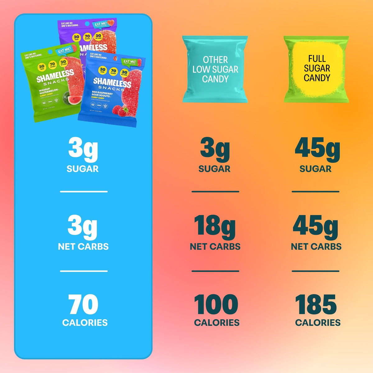 Shameless Snacks 70 calories per bag visual on display.
