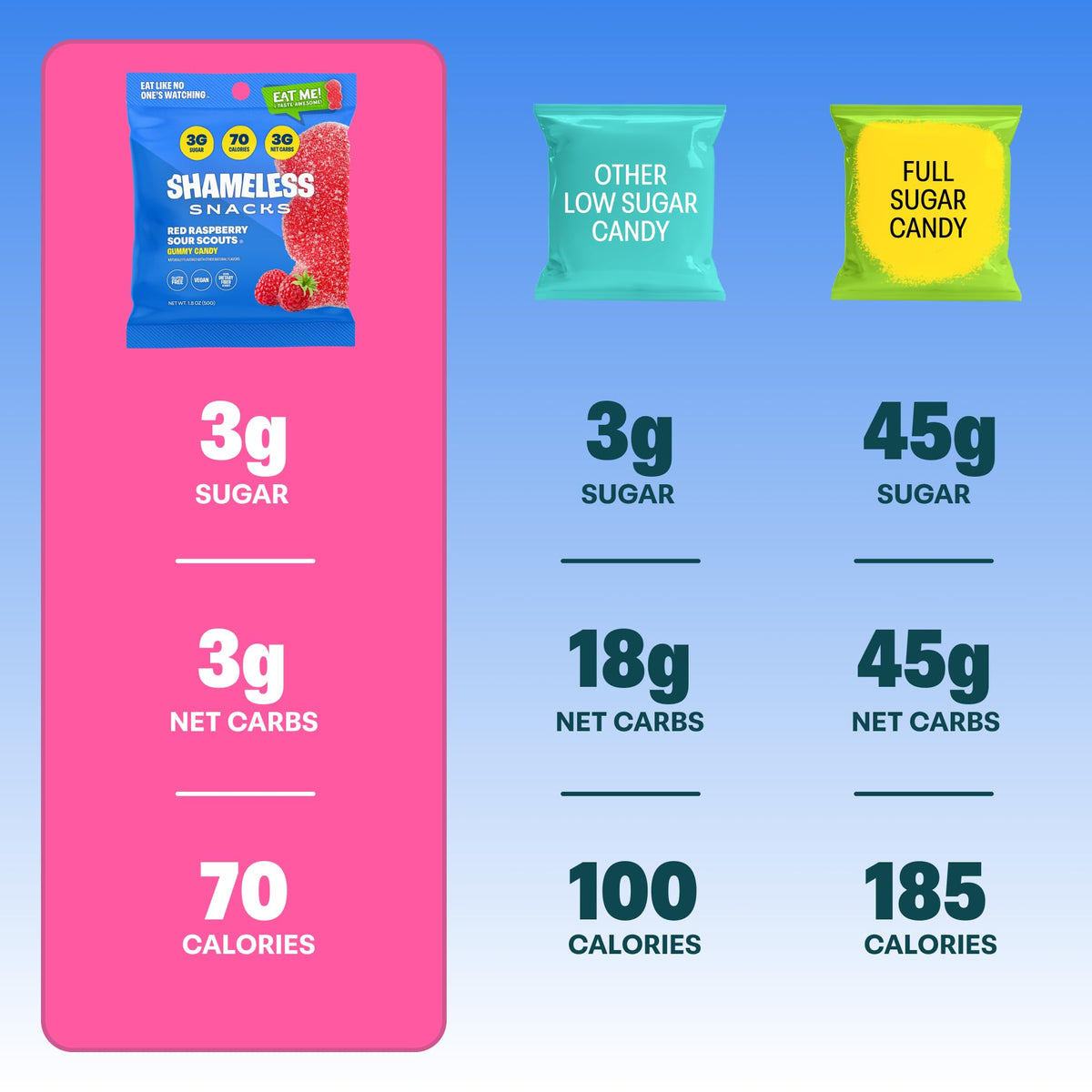 Shameless Snacks Red Raspberry Sour Scouts gluten-free badge emphasizes allergy-friendly option.
