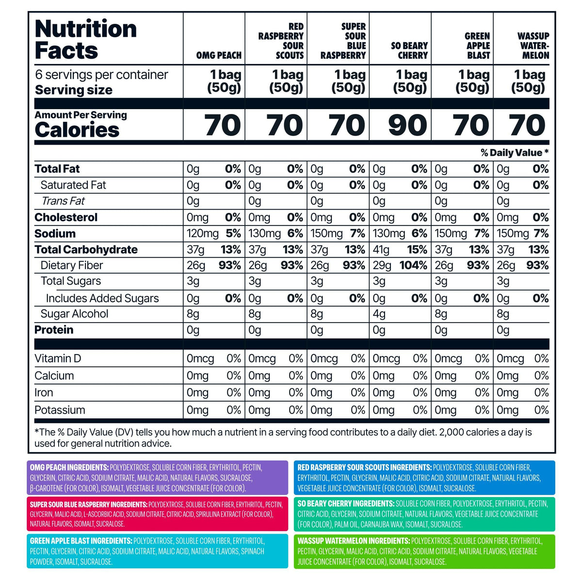 Shameless Snacks gluten-free vegan gummies bulk pack ideal for lunchboxes and travel.