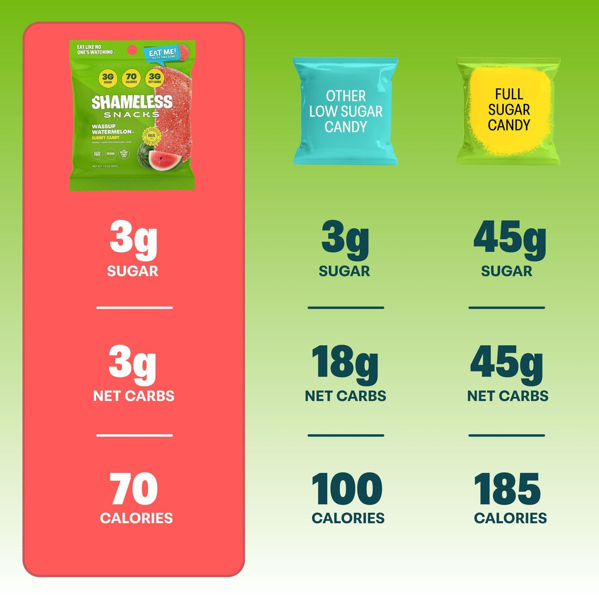 Shameless Wassup Watermelon vegan gummies in a family-friendly pack.