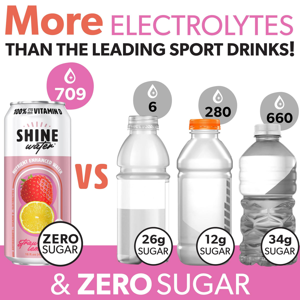 ShineWater zero sugar hydration option suits calorie-conscious days and active living.