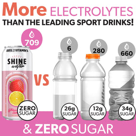 ShineWater zero sugar hydration option suits calorie-conscious days and active living.