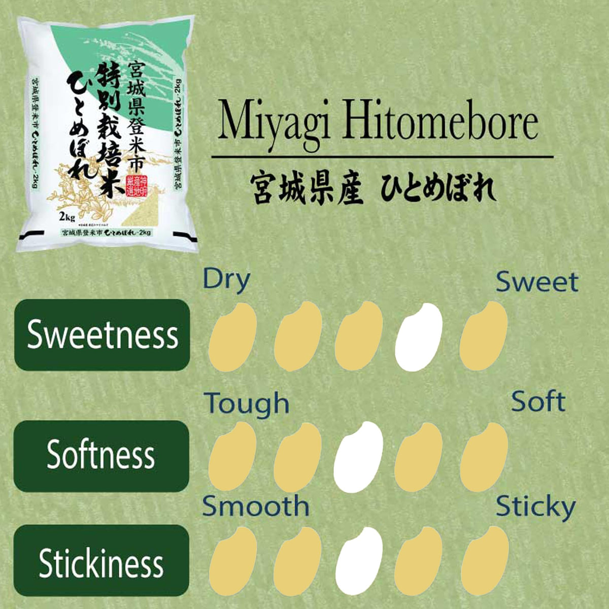 Cooked Shinmei HITOMEBORE rice, fluffy and fragrant, elevates meals.
