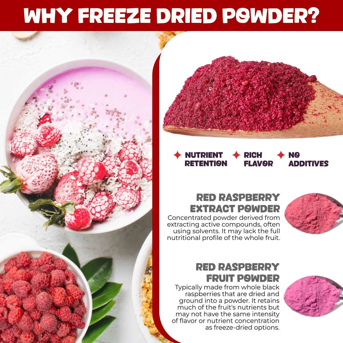 Pouring SIHASO Raspberry Powder into a smoothie for natural flavor