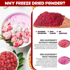 Pouring SIHASO Raspberry Powder into a smoothie for natural flavor