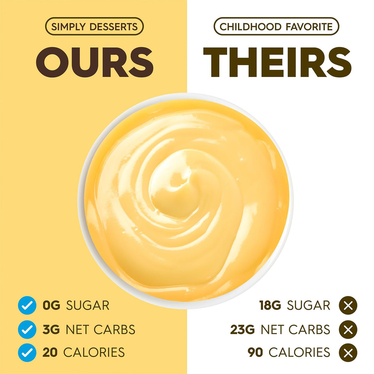 Kosher certification seal on Simply Delish Banana Pudding packaging supports dietary needs.