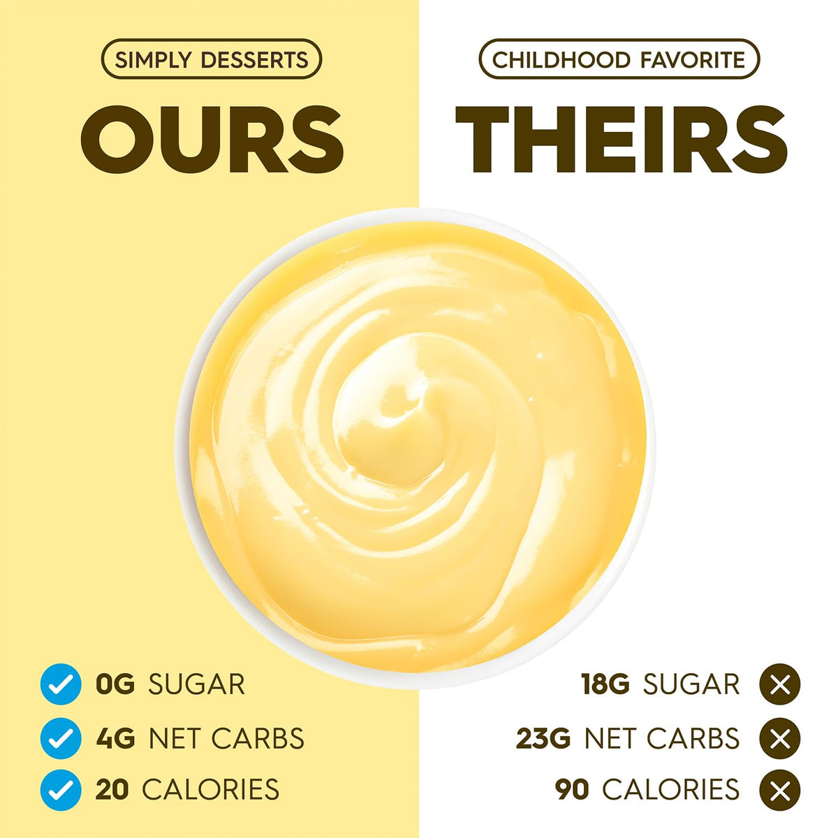Simply Delish Lemon Pudding keto-certified seal shown on packaging