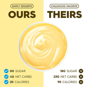 Simply Delish Lemon Pudding keto-certified seal shown on packaging