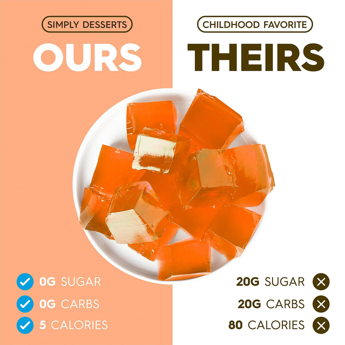 Simply Delish Orange Jel non-GMO and allergen-free ingredients on display.