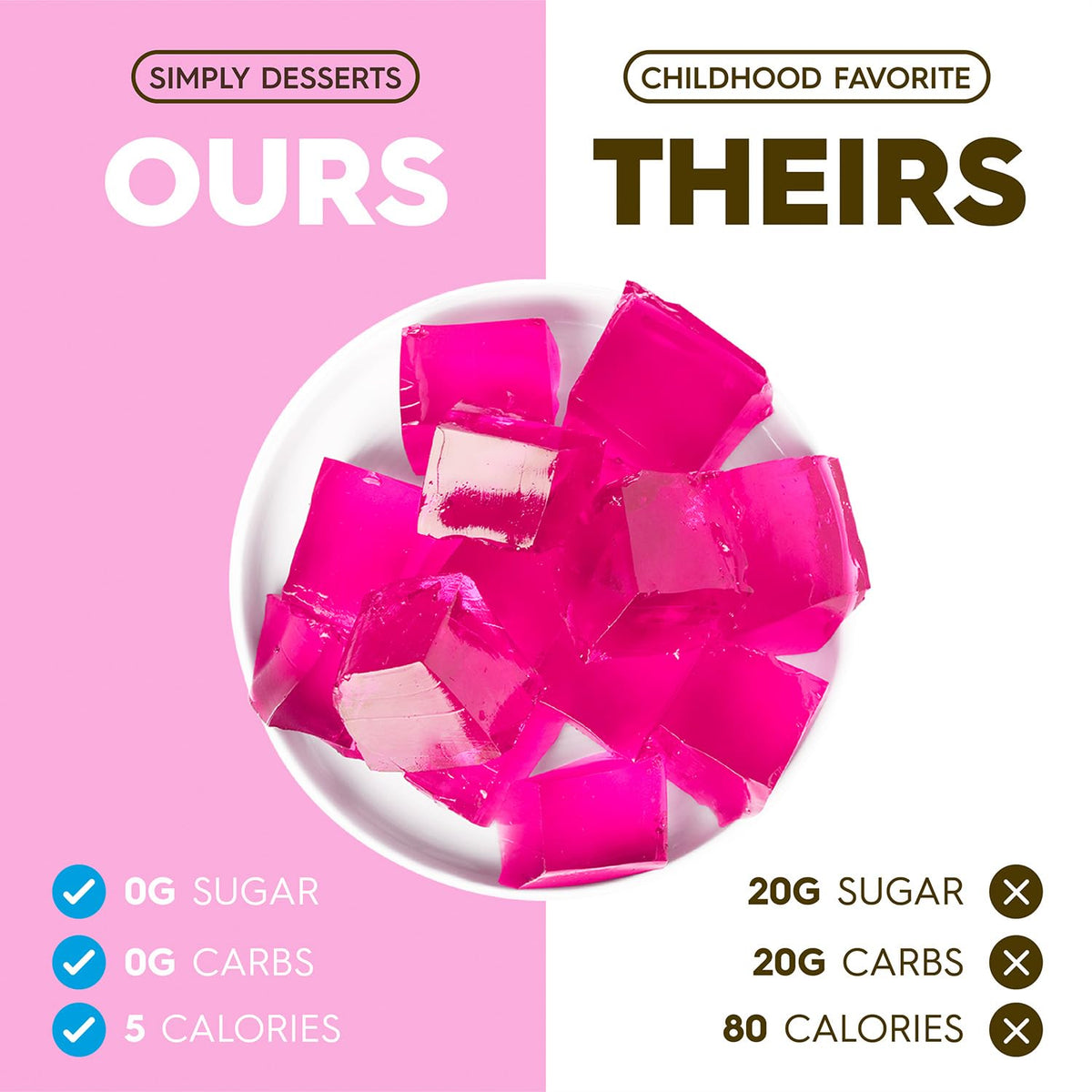 Zero-calorie Jel serving with a topping of fruit.