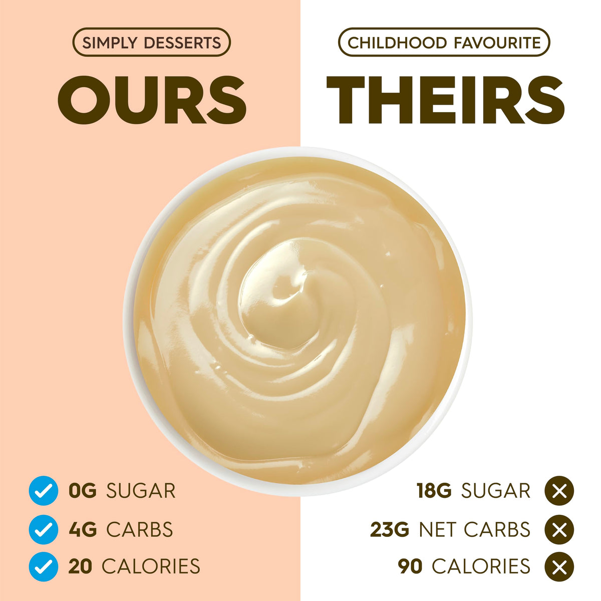 Allergen-free Simply Delish packaging supports safe dessert choices.