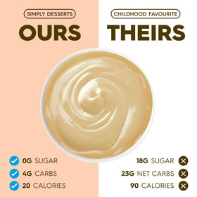 Allergen-free Simply Delish packaging supports safe dessert choices.