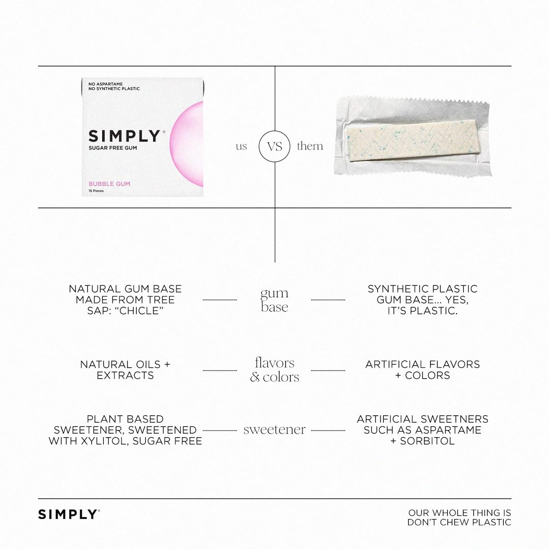 Simply Gum aspartame-free label highlights clean ingredients and natural flavors