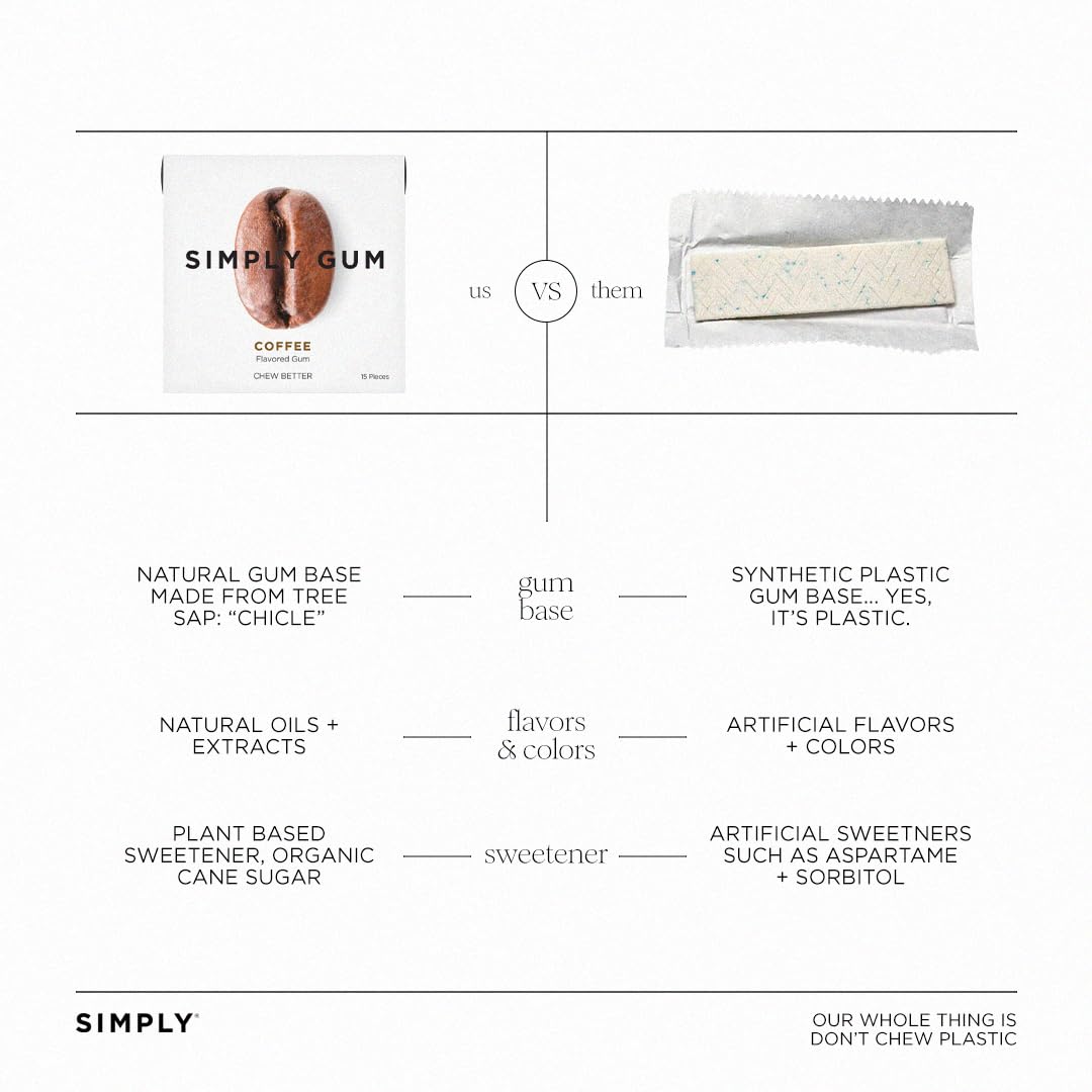 Plastic-free gum base from SIMPLY Gum Coffee supports eco-conscious chewing.
