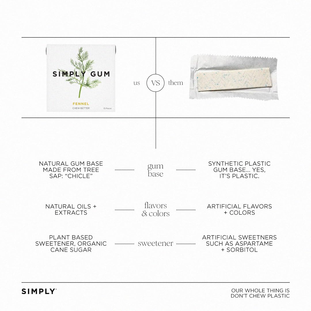 SIMPLY Gum fennel six-pack display on store shelf