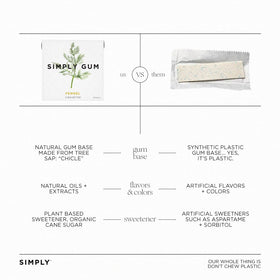 SIMPLY Gum fennel six-pack display on store shelf