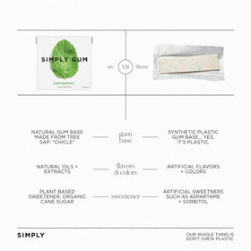 SIMPLY Gum made-in-USA badge on pack signals small-batch craftsmanship.