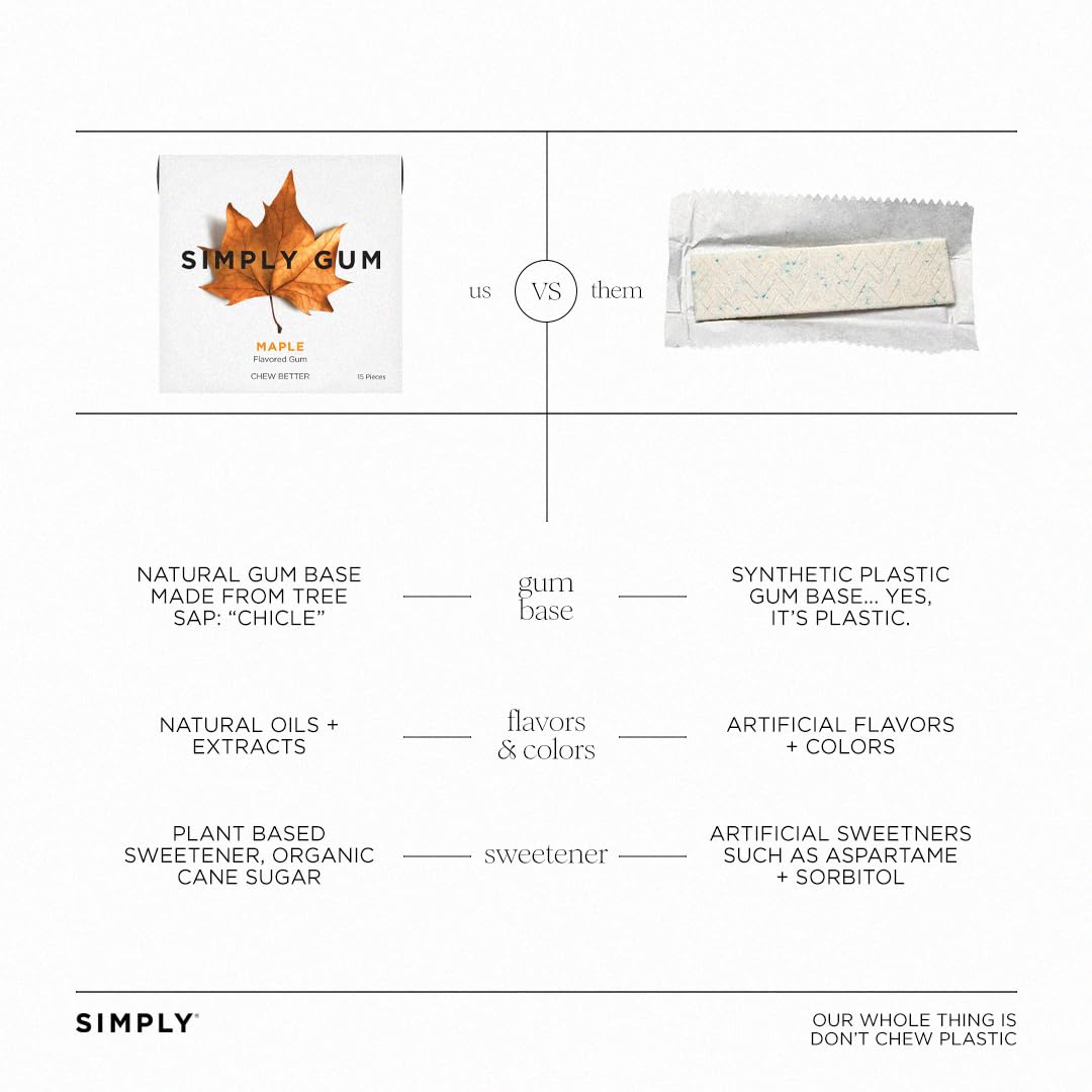 SIMPLY GUM Maple ingredients image highlights pronounceable, plant-based oils.