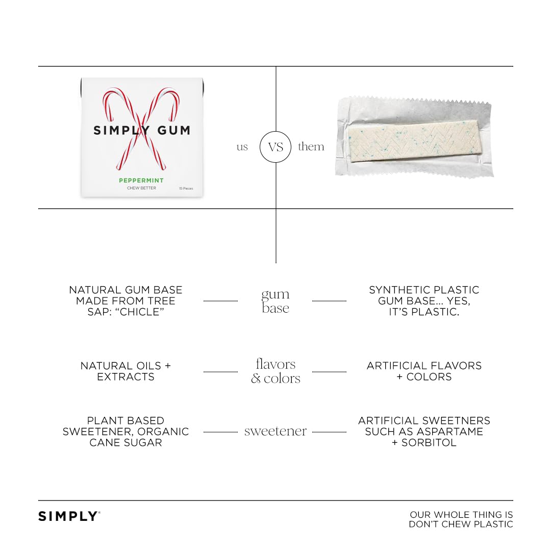 Natural plant-based oils used to create a clean peppermint flavor.