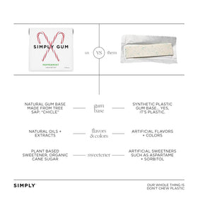 Natural plant-based oils used to create a clean peppermint flavor.