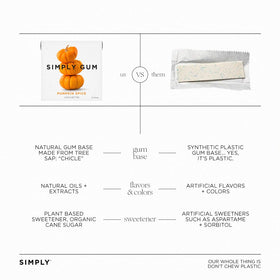 Simply Gum Pumpkin Spice after-chew smile suggests fresh breath and pleasant taste.