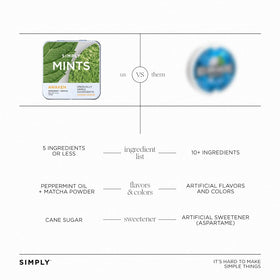 Simply Gum SIMPLY MINTS ingredients list highlights a clean, simple formulation.
